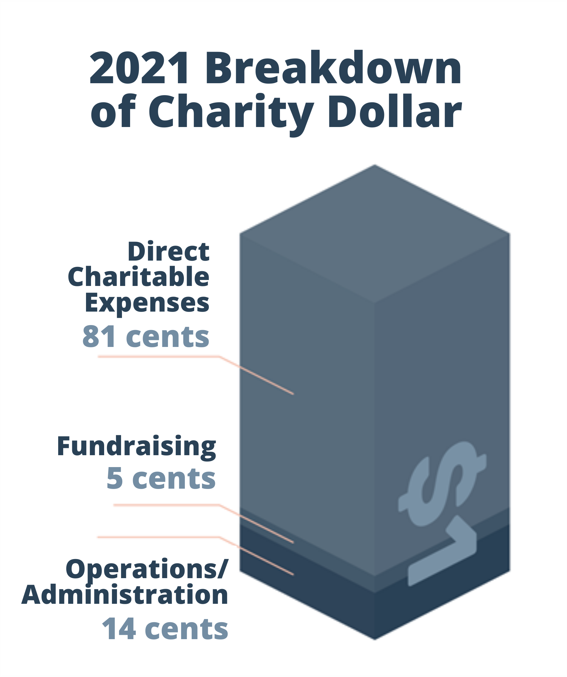 donate-graph-donation